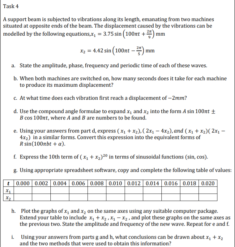 Task 4
A support beam is subjected to vibrations along its length, emanating from two machines
situated at opposite ends of the beam. The displacement caused by the vibrations can be
modelled by the following equations,x, = 3.75 sin ( 100at +
2n
mm
2n
x2 = 4.42 sin (100t -) r
mm
a. State the amplitude, phase, frequency and periodic time of each of these waves.
b. When both machines are switched on, how many seconds does it take for each machine
to produce its maximum displacement?
c. At what time does each vibration first reach a displacement of – 2mm?
d. Use the compound angle formulae to expand x1 and x2 into the form A sin 100nt ±
B cos 100rt, where A and B are numbers to be found.
e. Using your answers from part d, express ( x1 + x2), ( 2x1 – 4x2), and ( x1 + x2)( 2x1 –
4x2) in a similar forms. Convert this expression into the equivalent forms of
R sin(100rbt + a).
f. Express the 10th term of ( x1 + x2)20 in terms of sinusoidal functions (sin, cos).
g. Using appropriate spreadsheet software, copy and complete the following table of values:
t 0.000 0.002 | 0.004 | 0.006 | 0.008 0.010 | 0.012 | 0.014 0.016 0.018 | 0.020
X1
X2
h. Plot the graphs of x, and x, on the same axes using any suitable computer package.
Extend your table to include x1 + x2 , X1 – x2 , and plot these graphs on the same axes as
the previous two. State the amplitude and frequency of the new wave. Repeat for e and f.
i. Using your answers from parts g and h, what conclusions can be drawn about x, + x2
and the two methods that were used to obtain this information?
