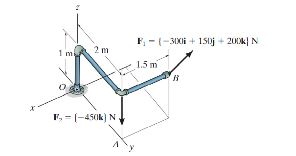 F = {-300i + 150j + 200k} N
2 m
1 me
1.5 m
B
F2 = {-450k} N
