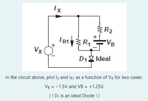 Vx
Ix
+
R2
/R1R₁ VB
D₁ Ideal
In the circuit above, plot Ix and IR1 as a function of Vx for two cases:
VB = -1.5V and VB = +1.25V.
( ! D₁ is an ideal Diode !)