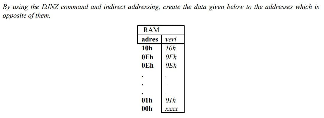 By using the DJNZ command and indirect addressing, create the data given below to the addresses which is
opposite of them.
RAM
adres veri
10h 10h
OFh
OFh
0Eh
0Eh
01h
00h
01h
XXXX