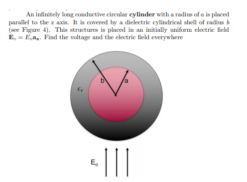 An infinitely long conductive circular cylinder with a radius of a is placed
parallel to the z axis. It is covered by a dielectric cylindrical shell of radius b
(see Figure 4). This structures is placed in an initially uniform electric field
E. = E,ax. Find the voltage and the electric field everywhere
a
E.
