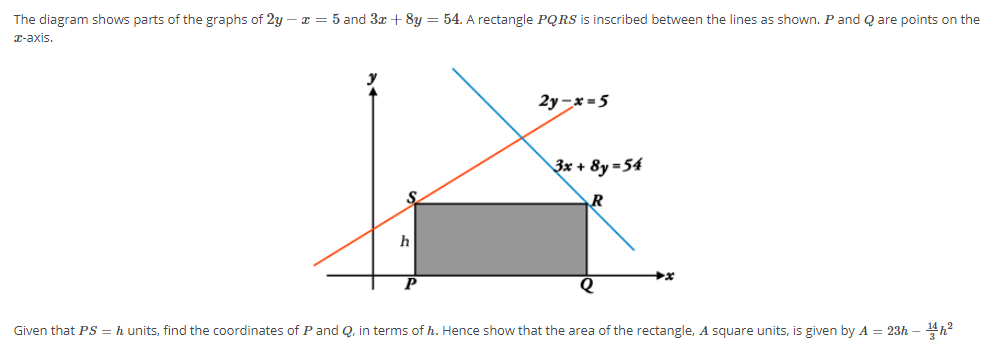 The diagram shows parts of the graphs of 2y -r = 5 and 3x+ 8y = 54. A rectangle PQRS is inscribed between the lines as shown. Pand Q are points on the
T-axis.
2y -x = 5
3x + 8y =54
Given that PS = h units, find the coordinates of P and Q, in terms of h. Hence show that the area of the rectangle, A square units, is given by A = 23h – 4h2
