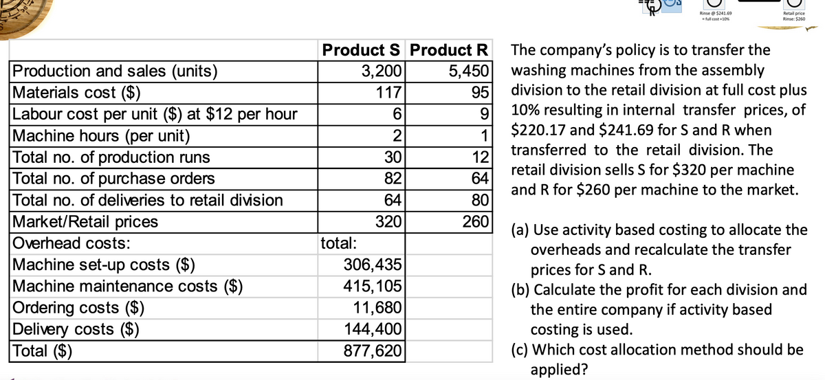 Production and sales (units)
Materials cost ($)
Labour cost per unit ($) at $12 per hour
Machine hours (per unit)
Total no. of production runs
Total no. of purchase orders
Total no. of deliveries to retail division
Market/Retail prices
Overhead costs:
Machine set-up costs ($)
Machine maintenance costs ($)
Ordering costs ($)
Delivery costs ($)
Total ($)
Product S Product R
3,200
5,450
117
95
9
1
12
64
80
260
total:
6
2
30
82
64
320
306,435
415,105
11,680
144,400
877,620
Rinse @ $241.69
= full cost +10%
oll
Retail price
Rinse: $260
The company's policy is to transfer the
washing machines from the assembly
division to the retail division at full cost plus
10% resulting in internal transfer prices, of
$220.17 and $241.69 for S and R when
transferred to the retail division. The
retail division sells S for $320 per machine
and R for $260 per machine to the market.
(a) Use activity based costing to allocate the
overheads and recalculate the transfer
prices for S and R.
(b) Calculate the profit for each division and
the entire company if activity based
costing is used.
(c) Which cost allocation method should be
applied?