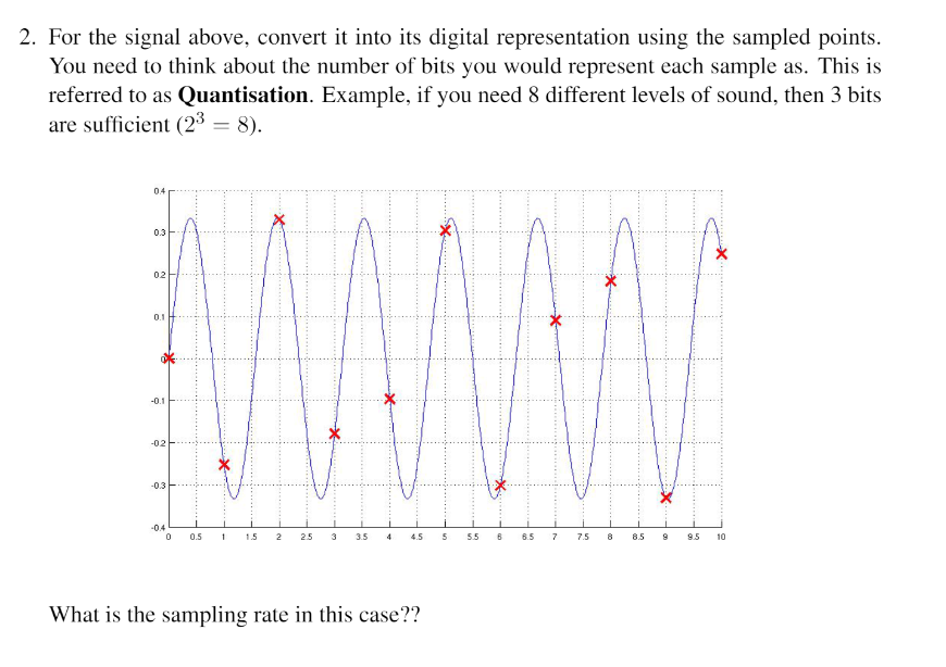 2. For the signal above, convert it into its digital representation using the sampled points.
You need to think about the number of bits you would represent each sample as. This is
referred to as Quantisation. Example, if you need 8 different levels of sound, then 3 bits
are sufficient (23 = 8).
04
0.3
02
0.1
-0.1
-02
-0.3
-04
0.5
1
1.5
2.5
3
3.5
4
4.5
5
55
6
6.5
7.5
8
8.5
9.5
10
What is the sampling rate in this case??
