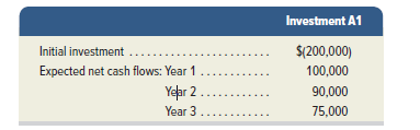 Investment A1
Initial investment
$(200,000)
Expected net cash flows: Year 1...
Year 2 ....
Year 3.....
100,000
90,000
75,000
