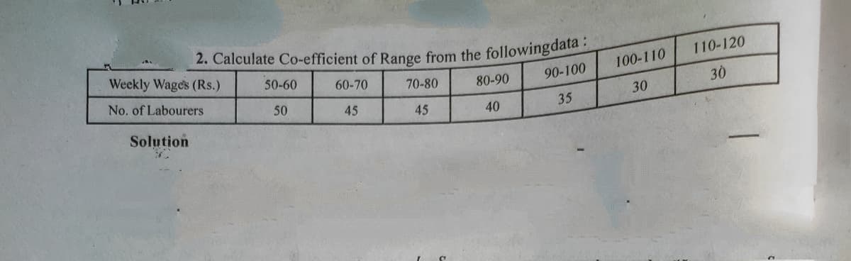 Weekly Wages (Rs.)
110-120
50-60
100-110
60-70
70-80
80-90
90-100
No. of Labourers
30
50
30
45
45
40
35
Solution
