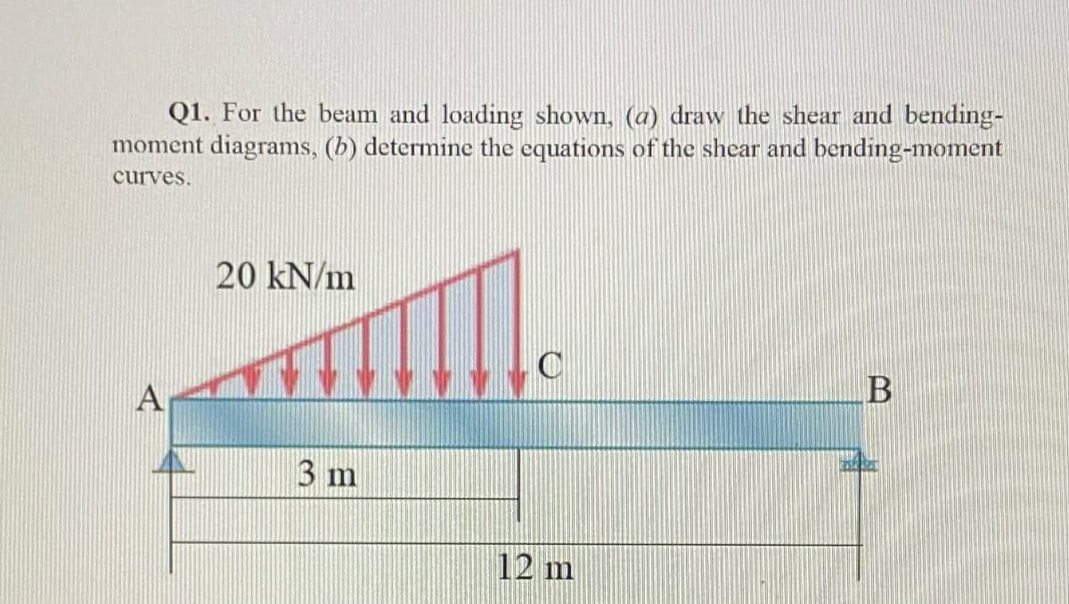 Q1. For the beam and loading shown, (a) draw the shear and bending-
moment diagrams, (b) determine the equations of the shear and bending-moment
curves.
20 kN/m
A
3 m
12 m
