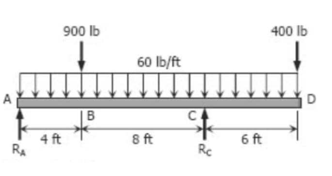 RA
4 ft
900 lb
B
60 lb/ft
8 ft
CA
Rc
6 ft
400 lb
D