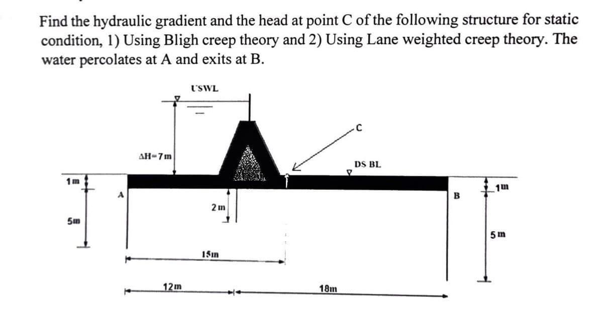 Find the hydraulic gradient and the head at point C of the following structure for static
condition, 1) Using Bligh creep theory and 2) Using Lane weighted creep theory. The
water percolates at A and exits at B.
5m
A
AH-7m
12m
USWL
2m
15m
18m
DS BL
8
B
1m
5 m