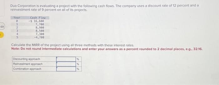 -23
d
Duo Corporation is evaluating a project with the following cash flows. The company uses a discount rate of 12 percent and a
reinvestment rate of 9 percent on all of its projects.
Year
0
1
2
3
Cash Flow
-$ 16,600
7,700
8,900
8,500
7,300
-4,700
Calculate the MIRR of the project using all three methods with these interest rates.
Note: Do not round intermediate calculations and enter your answers as a percent rounded to 2 decimal places, e.g., 32.16.
Discounting approach
Reinvestment approach
Combination approach
%
%