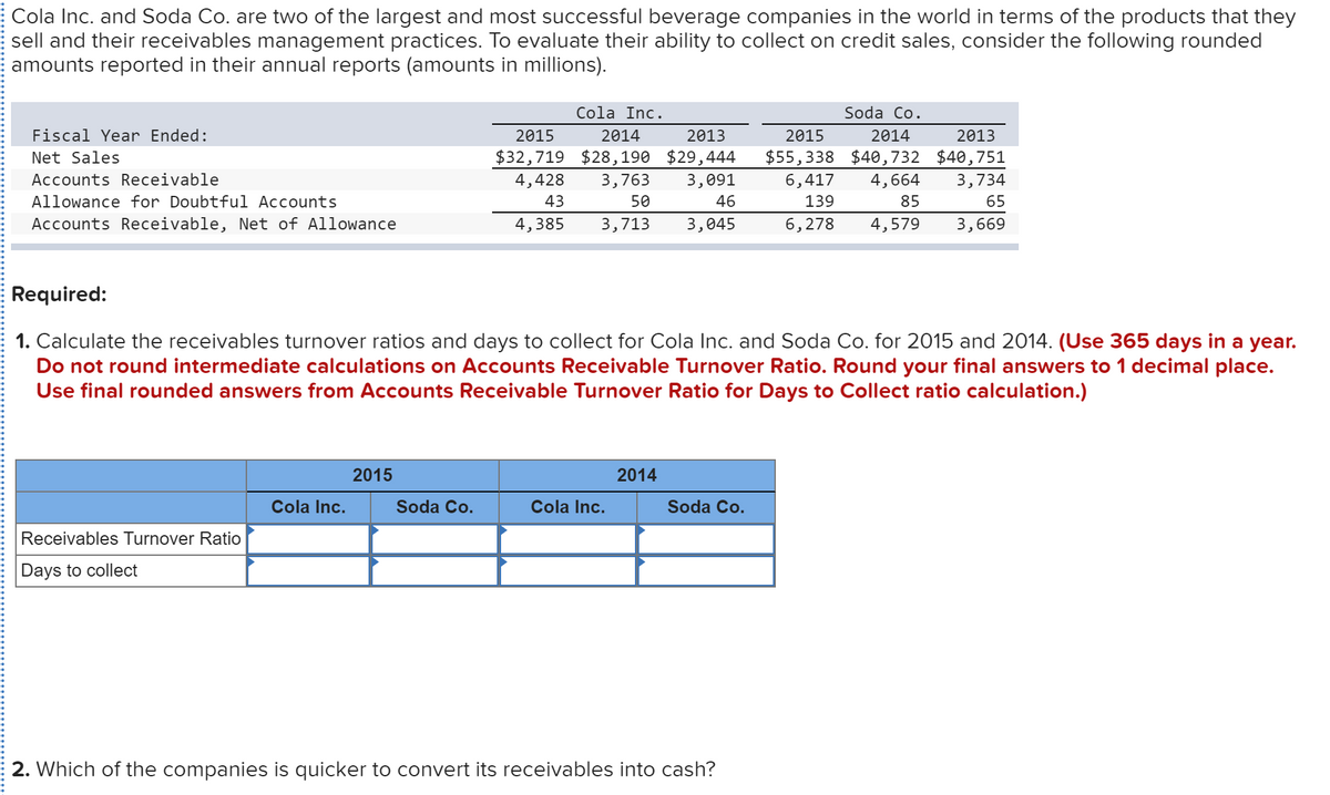 Cola Inc. and Soda Co. are two of the largest and most successful beverage companies in the world in terms of the products that they
sell and their receivables management practices. To evaluate their ability to collect on credit sales, consider the following rounded
amounts reported in their annual reports (amounts in millions).
Cola Inc.
Soda Co.
Fiscal Year Ended:
2015
2014
2013
2015
2014
2013
Net Sales
$32,719 $28,190 $29,444
$55,338 $40,732 $40,751
Accounts Receivable
4,428
3,763
3,091
6,417
4,664
3,734
Allowance for Doubtful Accounts
43
50
46
139
85
65
Accounts Receivable, Net of Allowance
4,385
3,713
3,045
6,278
4,579
3,669
Required:
1. Calculate the receivables turnover ratios and days to collect for Cola Inc. and Soda Co. for 2015 and 2014. (Use 365 days in a year.
Do not round intermediate calculations on Accounts Receivable Turnover Ratio. Round your final answers to 1 decimal place.
Use final rounded answers from Accounts Receivable Turnover Ratio for Days to Collect ratio calculation.)
2015
2014
Cola Inc.
Soda Co.
Cola Inc.
Soda Co.
Receivables Turnover Ratio
Days to collect
2. Which of the companies is quicker to convert its receivables into cash?
