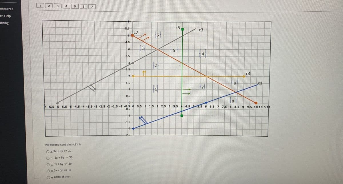 Cesources
rn Help
arning
1
2
3
4
5
6 7
the second contraint (c2) is
O a. 3x + 6y >= 30
O b.-3x + 6y >= 30
O c. 3x + 6y <= 30
O d. 3x-6y <= 30
Oe. none of them
6
5.5
5
4.5
4
3.5
ܚ
2.5
2
1.5
1
0.5
-1
-1.5
-2
c2
25
{3}
{6}
2
0
-7 -6.5 -6 -5.5 -5 -4.5 -4 -3.5 -3 -2.5 -2 -1.5 -1 -0.50 0.5 1 1.5 2 2.5 3 3.5
-0.5
1
c5
(5)
+
4.5
c3
4
(7)
9
8
18
C4
€1
T
5.5 6 6.5 7 7.5 8 8.5 9 9.5 10 10.5 11