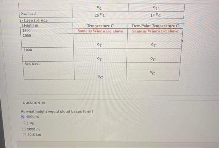 Sea level.
2- Leeward side
Height m
2500
2000
1000
Sea level
QUESTION 20
At what height would cloud bases form?
1500 m
1 °C
5000 m
10.5 km
°C
25 °C
Temperature C
Same as Windward above
oc
°C
°C
°C
13 °C
Dew-Point Temperature C
Same as Windward above
°C
°C
°C