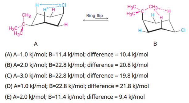 CH3.
H3C,
H3C"
HH
CH3
Ring-flip
H3C
H3C
H-
-CI
A
B
(A) A=1.0 kJ/mol; B=11.4 kJ/mol; difference = 10.4 kJ/mol
(B) A=2.0 kJ/mol; B=22.8 kJ/mol; difference = 20.8 kJ/mol
(C) A=3.0 kJ/mol; B=22.8 kJ/mol; difference = 19.8 kJ/mol
(D) A=1.0 kJ/mol; B=22.8 kJ/mol; difference = 21.8 kJ/mol
%3D
(E) A=2.0 kJ/mol; B=11.4 kJ/mol; difference = 9.4 kJ/mol
