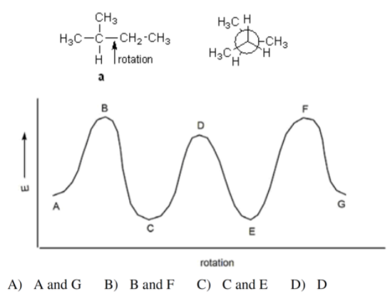 CH3
H3C H
-CH3
H3C-C-CH2-CH3
H Irotation
H3C
TH
a
in
A
E
гrotation
А) A and G
В) В and F
С) С and E
D) D
