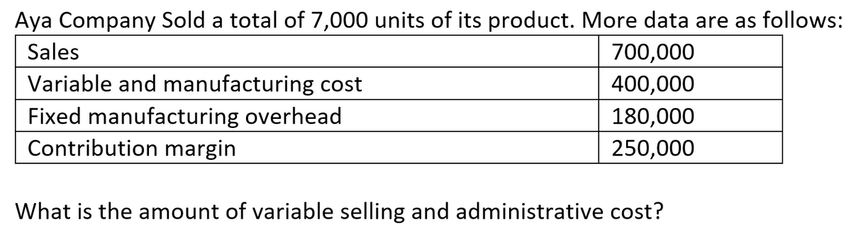 Aya Company Sold a total of 7,000 units of its product. More data are as follows:
Sales
700,000
Variable and manufacturing cost
400,000
Fixed manufacturing overhead
Contribution margin
180,000
250,000
What is the amount of variable selling and administrative cost?
