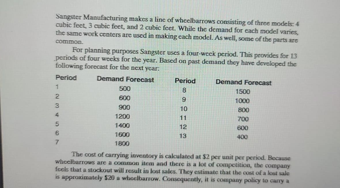 Sangster Manufacturing makes a line of wheelbarrows consisting of three models: 4
cubic feet, 3 cubic feet, and 2 cubic feet. While the demand for each model varies,
the same work centers are used in making each model. As well, some of the parts are
common.
For planning purposes Sangster uses a four-week period. This provides for 13
periods of four weeks for the year. Based on past demand they have developed the
following forecast for the next year:
Period
Demand Forecast
Period
Demand Forecast
500
8
1500
600
1000
3.
900
10
800
4.
1200
11
700
1400
12
600
1600
13
400
1800
The cost of carrying inventory is calculated at $2 per unit per period. Because
wheelbarrows are a common item and there is a lot of competition, the company
feels that a stockout will result in lost sales. They estimate that the cost of a lost sale
is approximately $20 a wheelbarrow. Consequently, it is company policy to cany a
