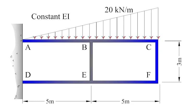 20 kN/m
Constant EI
A
C
D
E
F
5m
5m
3m
