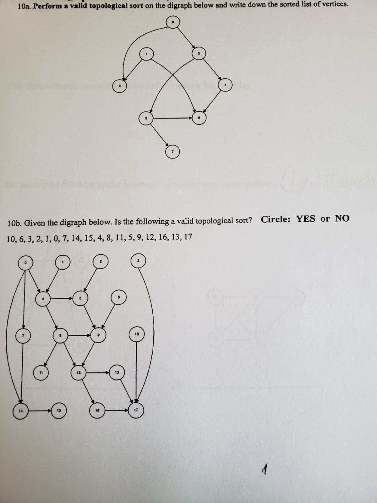 10a. Perform a valid topological sort on the digraph below and write down the sorted list of vertices.
10b. Given the digraph below. Is the following a valid topological sort? Circle: YES or NO
10, 6, 3, 2, 1, 0, 7, 14, 15, 4, 8, 11, 5, 9, 12, 16, 13, 17
14
15
12
18
2
13
3
10
n
17
(