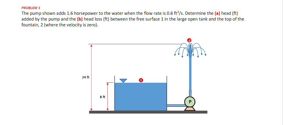 PROBLEM 1
The pump shown adds 1.6 horsepower to the water when the flow rate is 0.6 ft/s. Determine the (a) head (ft)
added by the pump and the (b) head loss (ft) between the free surface 1 in the large open tank and the top of the
fountain, 2 (where the velocity is zero).
24 ft
8 ft
