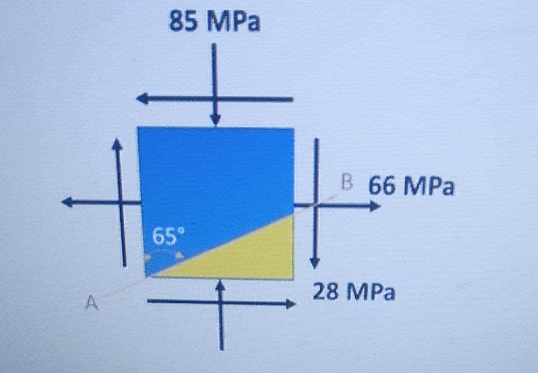 85 MPa
В 66 MPа
65°
28 MPа
A
