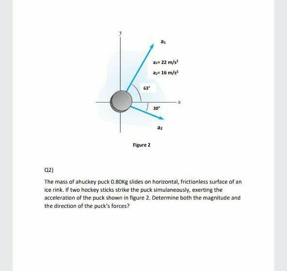 a1= 22 m/s
az= 16 m/s?
63"
30°
az
Figure 2
Q2)
The mass of ahuckey puck 0.80Kg slides on horizontal, frictionless surface of an
ice rink. If two hockey sticks strike the puck simulaneously, exerting the
acceleration of the puck shown in figure 2. Determine both the magnitude and
the direction of the puck's forces?
