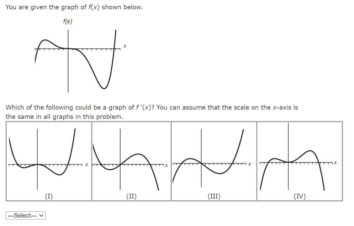 You are given the graph of f(x) shown below.
f(x)
N
Which of the following could be a graph of f'(x)? You can assume that the scale on the x-axis is
the same in all graphs in this problem.
HANA
TTT
---Select--- v
(I)
(II)
(III)
X רדד
(IV)
TTIX