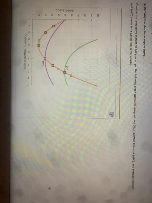 6. Deriving the short-run supply curve
Consider the competitive market for halogen lamps. The following graph shows the marginal cost (MC), average total cost (ATC), and average variable
cost (AVC) curves for a typical firm in the industry.
100
00
8 2
BO
TO
COSTS (Dollars)
40
88
B
2
88
ㅁ
MC-
ATC
口
AVC
16 20 26 30 35 40
QUANTITY (Thousands of lamps)
a
45
50