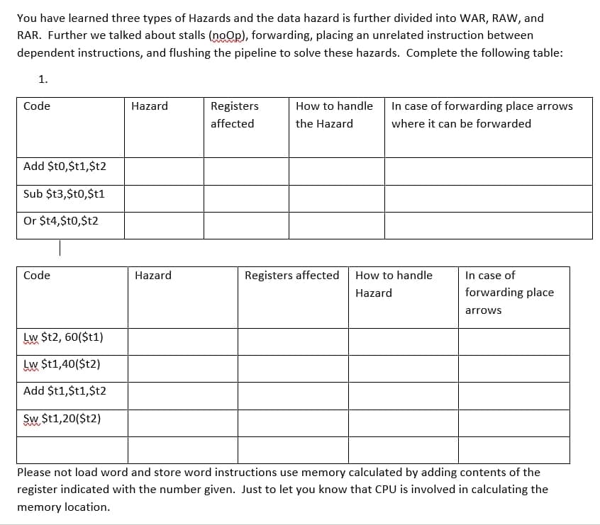 You have learned three types of Hazards and the data hazard is further divided into WAR, RAW, and
RAR. Further we talked about stalls (noOp), forwarding, placing an unrelated instruction between
dependent instructions, and flushing the pipeline to solve these hazards. Complete the following table:
1.
Code
Hazard
Registers
How to handle
In case of forwarding place arrows
affected
the Hazard
where it can be forwarded
Add $t0,$t1,$t2
Sub $t3,$t0,$t1
Or $t4,$t0,$t2
Code
Hazard
Registers affected
How to handle
In case of
Hazard
forwarding place
arrows
Lw $t2, 60($t1)
Lw $t1,40($t2)
Add $t1,$t1,$t2
Sw $t1,20($t2)
Please not load word and store word instructions use memory calculated by adding contents of the
register indicated with the number given. Just to let you know that CPU is involved in calculating the
memory location.
