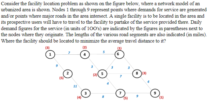 Consider the facility location problem as shown on the figure below, where a network model of an
urbanized area is shown. Nodes 1 through 9 represent points where demands for service are generated
and/or points where major roads in the area intersect. A single facility is to be located in the area and
its prospective users will have to travel to the facility to partake of the service provided there. Daily
demand figures for the service (in units of 100's) are indicated by the figures in parentheses next to
the nodes where they originate. The lengths of the various road segments are also indicated (in miles).
Where the facility should be located to minimize the average travel distance to it?
(3)
(2)
5
(6
(2) 5
|(3)
(5)
11
(4)
(1)
