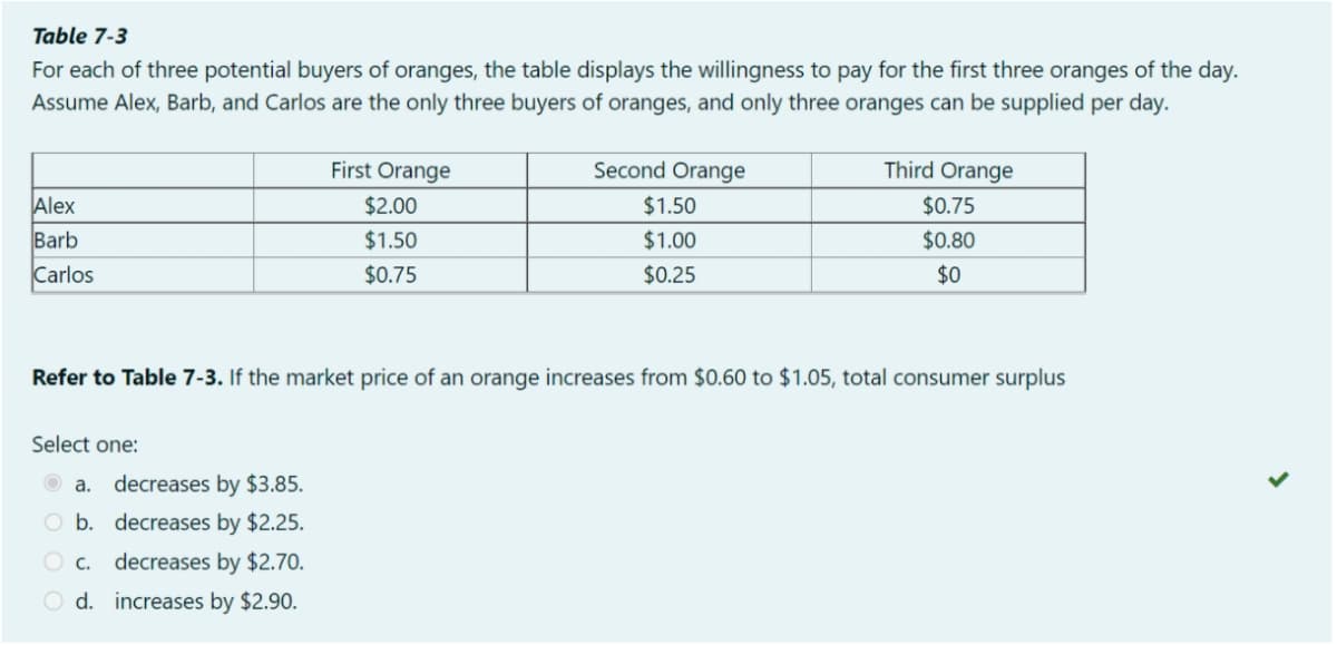 Table 7-3
For each of three potential buyers of oranges, the table displays the willingness to pay for the first three oranges of the day.
Assume Alex, Barb, and Carlos are the only three buyers of oranges, and only three oranges can be supplied per day.
Alex
Barb
Carlos
Select one:
First Orange
$2.00
$1.50
$0.75
a. decreases by $3.85.
O b. decreases by $2.25.
O C. decreases by $2.70.
increases by $2.90.
d.
Second Orange
$1.50
$1.00
$0.25
Refer to Table 7-3. If the market price of an orange increases from $0.60 to $1.05, total consumer surplus
Third Orange
$0.75
$0.80
$0