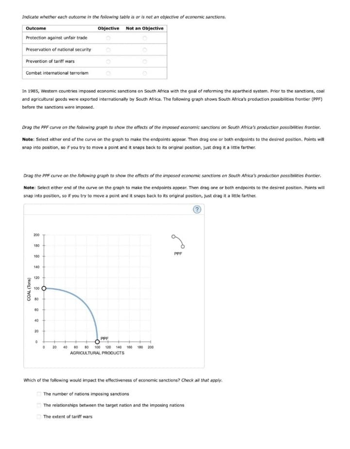 Indicate whether each outcome in the following table is or is not an objective of economic sanctions.
Objective Not an Objective
Outcome
Protection against unfair trade
Preservation of national security
Prevention of tariff wars
Combat international terrorism
In 1985, Western countries imposed economic sanctions on South Africa with the goal of reforming the apartheid system. Prior to the sanctions, coal
and agricultural goods were exported internationally by South Africa. The following graph shows South Africa's production possibilities frontier (PPF)
before the sanctions were imposed.
Drag the PPF curve on the following graph to show the effects of the imposed economic sanctions on South Africa's production possibilities frontier.
Note: Select either end of the curve on the graph to make the endpoints appear. Then drag one or both endpoints to the desired position. Points will
snap into position, so if you try to move a point and it snaps back to its original position, just drag it a little farther.
Drag the PPF curve on the following graph to show the effects of the imposed economic sanctions on South Africa's production possibilities frontier.
Note: Select either end of the curve on the graph to make the endpoints appear. Then drag one or both endpoints to the desired position. Points will
snap into position, so if you try to move a point and it snaps back to its original position, just drag it a little farther.
COAL (Tons)
200
180
8 8 8 8 8 8
160
140
120
100
80
60
40
20
0
0
20
PPF
40 60 80 100 120 140 160 180 200
AGRICULTURAL PRODUCTS
PPF
Which of the following would impact the effectiveness of economic sanctions? Check all that apply.
The number of nations imposing sanctions
The relationships between the target nation and the imposing nations
The extent of tariff wars