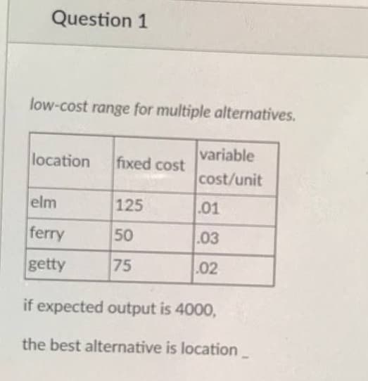Question 1
low-cost range for multiple alternatives.
variable
location
fixed cost
cost/unit
elm
125
.01
ferry
50
.03
getty
75
.02
if expected output is 4000,
the best alternative is location_
