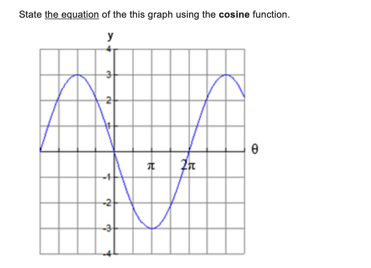 State the equation of the this graph using the cosine function.
y
3
2
+
-2
4
T
2n
0