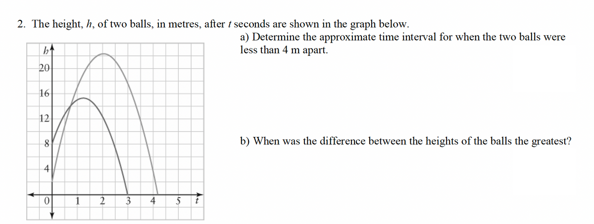 2. The height, h, of two balls, in metres, after t seconds are shown in the graph below.
b↑
20
16
12
8
0
1
2
3
10
4 5
t
a) Determine the approximate time interval for when the two balls were
less than 4 m apart.
b) When was the difference between the heights of the balls the greatest?