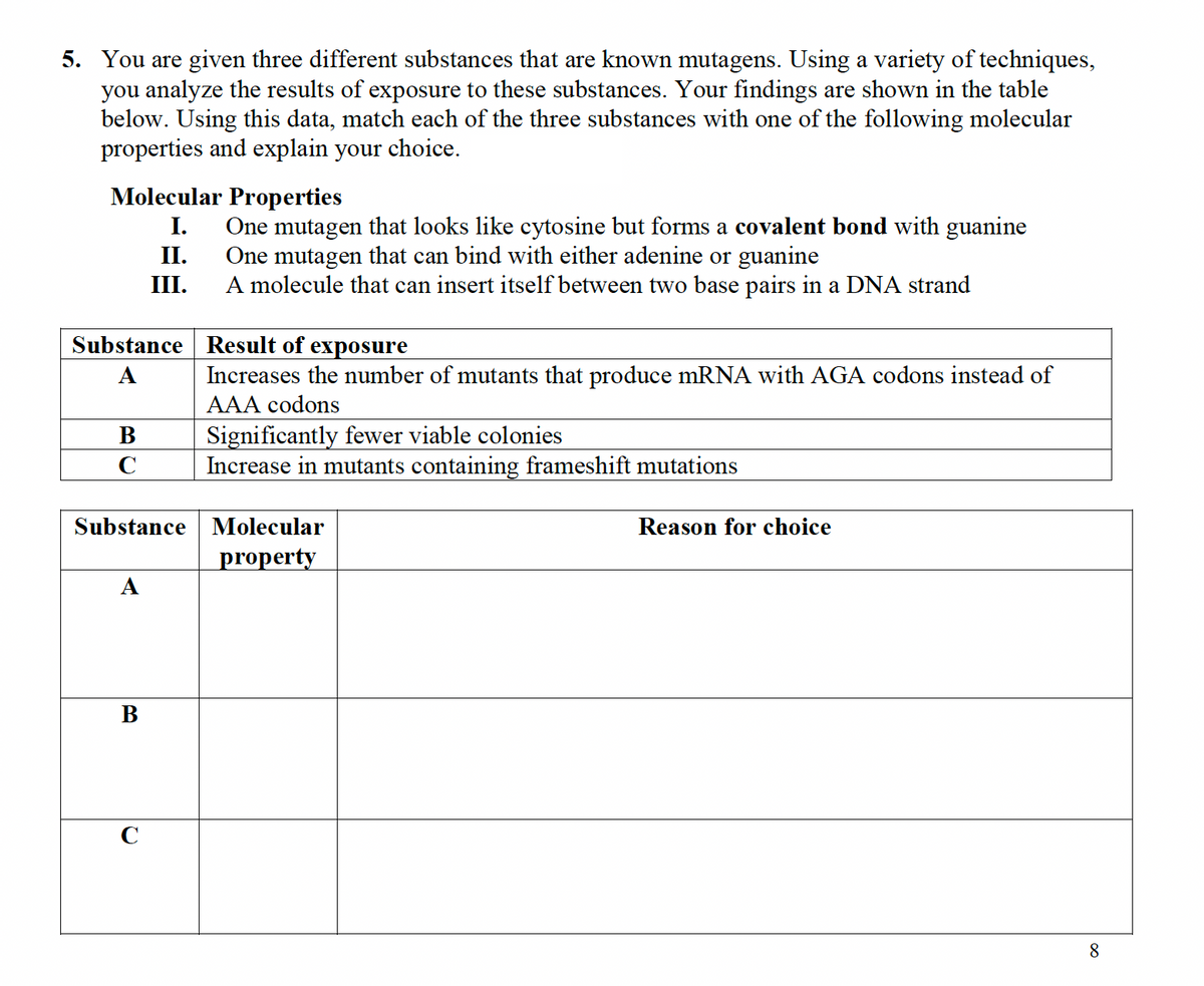 5. You are given three different substances that are known mutagens. Using a variety of techniques,
you analyze the results of exposure to these substances. Your findings are shown in the table
below. Using this data, match each of the three substances with one of the following molecular
properties and explain your choice.
Molecular Properties
I.
II.
III.
Substance
A
B
C
A
B
One mutagen that looks like cytosine but forms a covalent bond with guanine
One mutagen that can bind with either adenine or guanine
A molecule that can insert itself between two base pairs in a DNA strand
Substance Molecular
property
C
Result of exposure
Increases the number of mutants that produce mRNA with AGA codons instead of
AAA codons
Significantly fewer viable colonies
Increase in mutants containing frameshift mutations
Reason for choice
8