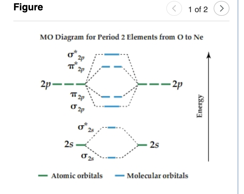 Figure
1 of 2
MO Diagram for Period 2 Elements from O to Ne
O
2p-
-2p
TT 2p
02p
2s
525
- Atomic orbitals
-
2s
Molecular orbitals
Energy
>