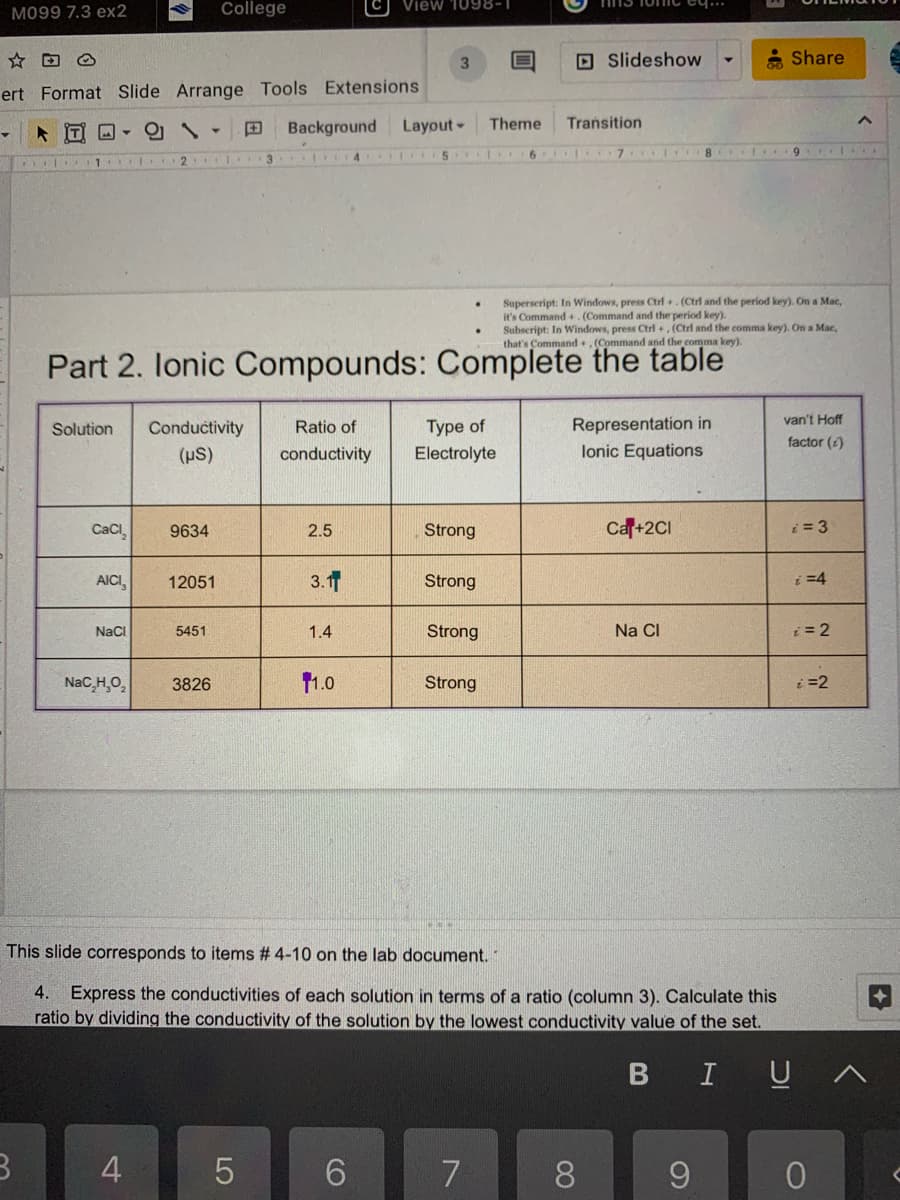 M099 7.3 ex2
ert Format Slide Arrange Tools Extensions
T
11
B
Solution
CaCl,
AICI,
NaCl
NaC₂H₂O₂
2
4
9634
College
Conductivity
(µS)
+
12051
5451
3826
Part 2. Ionic Compounds: Complete the table
3
5
Background Layout -
Ratio of
conductivity
2.5
3.17
View 1098-1
1.4
11.0
3
6
456
Type of
Electrolyte
Strong
Strong
Strong
E
Theme
Strong
7
Slideshow
Transition
Superscript: In Windows, press Ctrl+. (Ctrl and the period key). On a Mac,
it's Command + (Command and the period key).
Subscript: In Windows, press Ctrl +, (Ctrl and the comma key). On a Mac,
that's Command +, (Command and the comma key).
Representation in
lonic Equations
8
Car+2C1
Na Cl
This slide corresponds to items # 4-10 on the lab document.
4. Express the conductivities of each solution in terms of a ratio (column 3). Calculate this
ratio by dividing the conductivity of the solution by the lowest conductivity value of the set.
BIU
Share
19
9
van't Hoff
factor ()
i=3
i=4
i=2
i=2
0