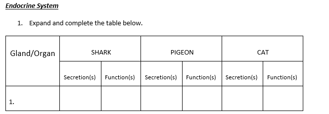 Endocrine System
1. Expand and complete the table below.
Gland/Organ
SHARK
PIGEON
CAT
Secretion(s)
Function(s)
Secretion(s) Function(s)
Secretion(s)
Function(s)
1.
