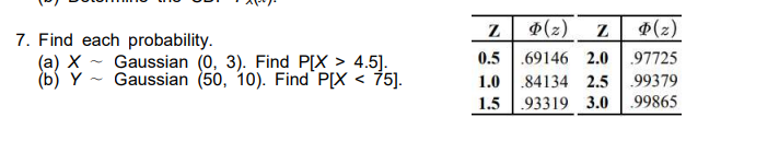 z #(z)
Z
$(z)
7. Find each probability.
(а) X
(b) Y - Gaussian (50, 10). Find P[X < 75].
0.5 .69146 2.0
1.0 .84134 2.5
1.5 .93319 3.0
Gaussian (0, 3). Find P[X > 4.5].
97725
.99379
.99865
