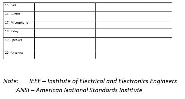 15. Bell
16. Buzzer
17. Microphone
18. Relay
19. Speaker
20. Antenna
Note:
IEEE – Institute of Electrical and Electronics Engineers
ANSI – American National Standards Institute
