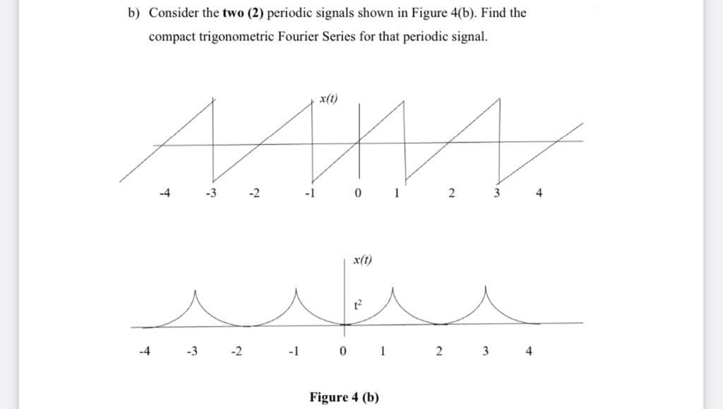 b) Consider the two (2) periodic signals shown in Figure 4(b). Find the
compact trigonometric Fourier Series for that periodic signal.
x(t)
-4
-3
-2
-1
0 1
x(t)
t2
-4
-3
-2
-1
0 1
2 3 4
Figure 4 (b)
