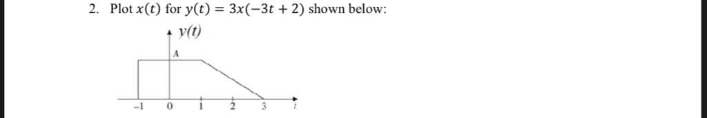 2. Plot x(t) for y(t) = 3x(-3t +2) shown below:
v(t)
-1
