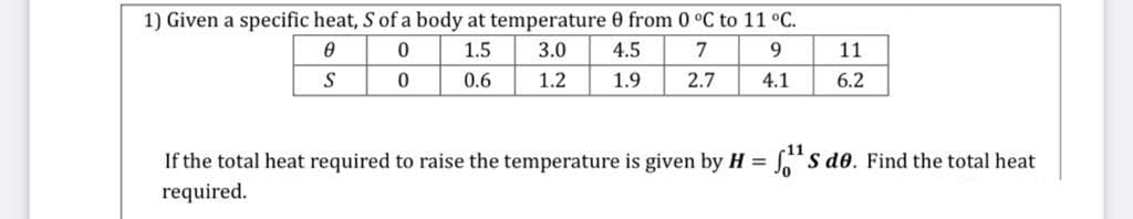 1) Given a specific heat, S of a body at temperature 0 from 0 °C to 11 °C.
1.5
3.0
4.5
7
11
S
0.6
1.2
1.9
2.7
4.1
6.2
If the total heat required to raise the temperature is given by H =
"s de. Find the total heat
required.
