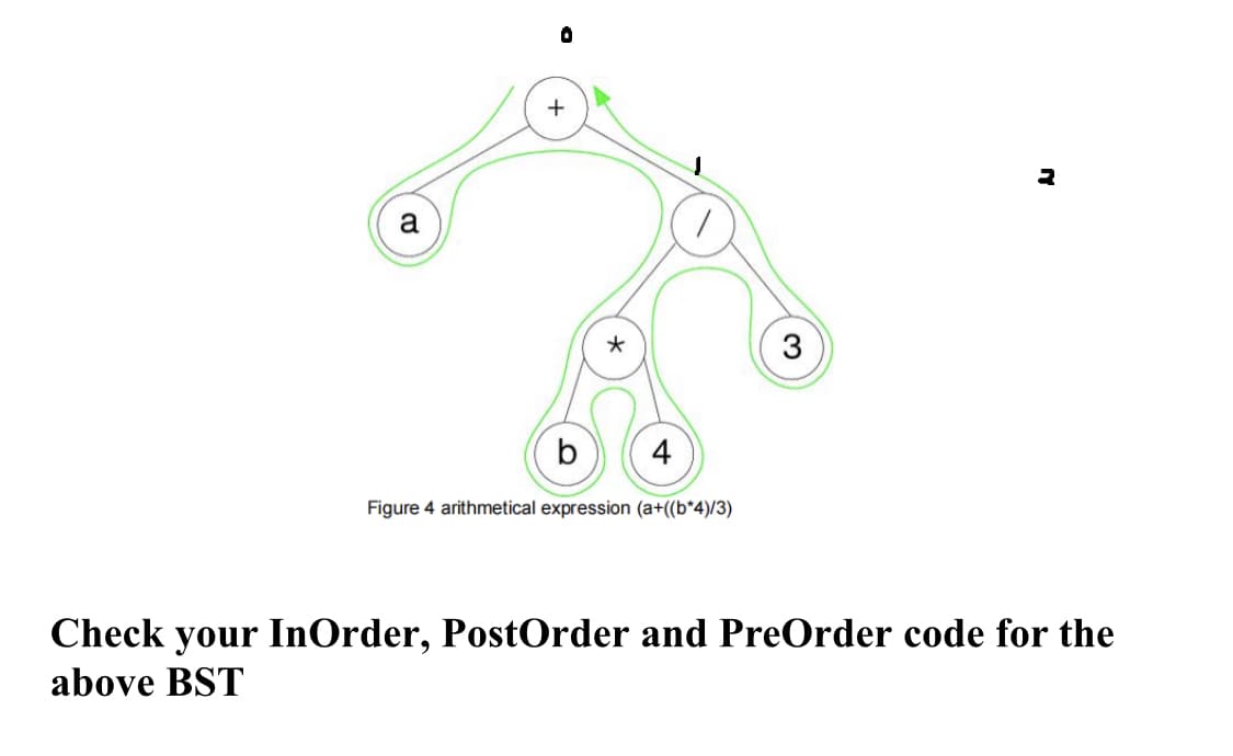 +
3
a
b
4
Figure 4 arithmetical expression (a+((b*4)/3)
Check your InOrder, PostOrder and PreOrder code for the
above BST
