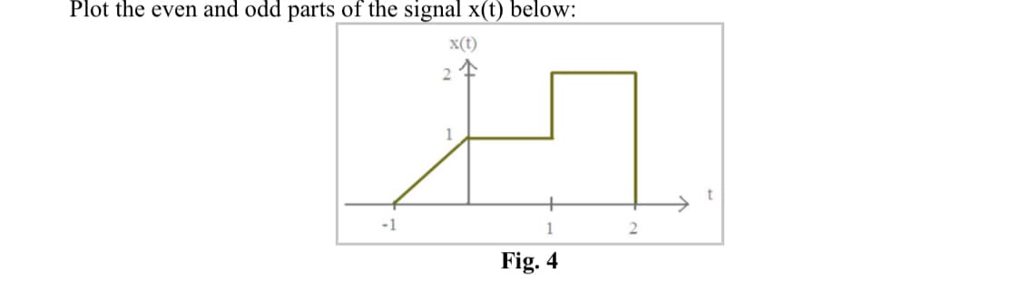 Plot the even and odd parts of the signal x(t) below:
x(t)
t
-1
2
Fig. 4
