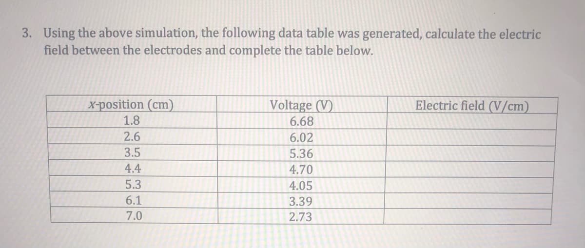 3. Using the above simulation, the following data table was generated, calculate the electric
field between the electrodes and complete the table below.
x-position (cm)
1.8
Voltage (V)
Electric field (V/cm)
6.68
2.6
6.02
3.5
5.36
4.4
4.70
5.3
4.05
6.1
3.39
7.0
2.73
