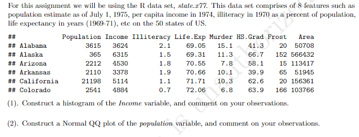 For this assignment we will be using the R. data set, state. 277. This data set comprises of 8 features such as
population estimate as of July 1, 1975, per capita income in 1974, illiteracy in 1970 as a percent of population,
life expectancy in years (1969-71), etc on the 50 states of US.
##
Population Income Illiteracy Life. Exp Murder HS. Grad Frost
15.1 41.3 20
3615 3624
69.05
## Alabama
## Alaska
365 6315
69.31
11.3
66.7
## Arizona
2212 4530
70.55
7.8
58.1
## Arkansas
2110 3378
70.66
10.1
39.9
## California
21198
5114
71.71
10.3
62.6
## Colorado
2541
4884
72.06
6.8 63.9
(1). Construct a histogram of the Income variable, and comment on your observations.
(2). Construct a Normal QQ plot of the population variable, and comment on your observations.
2.1
1.5
1.8
1.9
1.1
0.7
Area
50708
152 566432
15 113417
65 51945
20 156361
166 103766