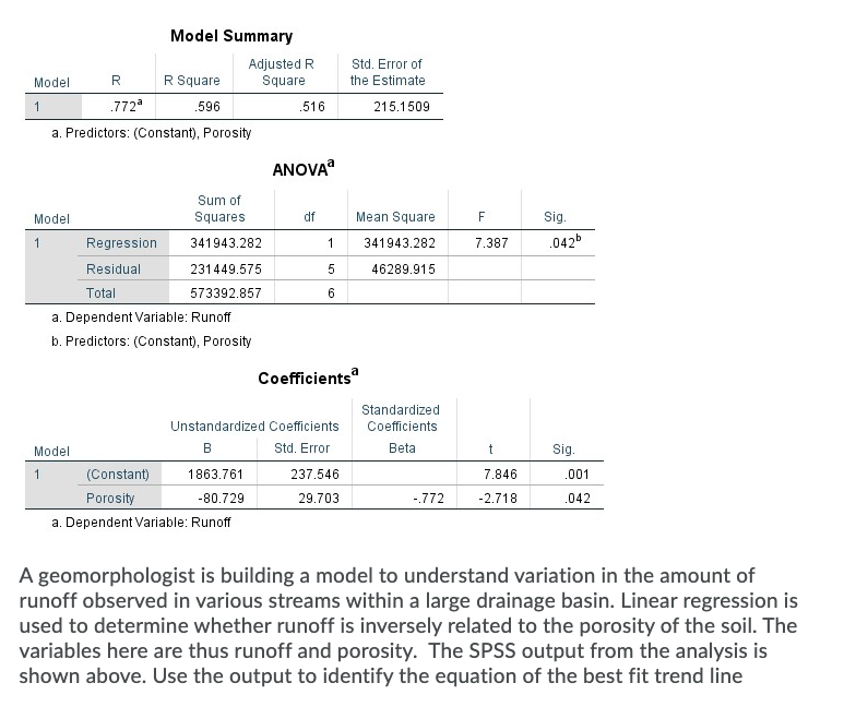 Model Summary
Adjusted R
Square
Std. Error of
Model
R
R Square
the Estimate
1
.772
.596
.516
215.1509
a. Predictors: (Constant), Porosity
ANOVA
Sum of
Model
Squares
df
Mean Square
F
Sig.
1
Regression
341943.282
341943.282
7.387
.042b
Residual
231449.575
46289.915
Total
573392.857
a. Dependent Variable: Runoff
b. Predictors: (Constant), Porosity
Coefficients
Standardized
Unstandardized Coefficients
Coefficients
Model
B
Std. Error
Beta
Sig.
(Constant)
1863.761
237.546
7.846
.001
Porosity
-80.729
29.703
-.772
-2.718
.042
a. Dependent Variable: Runoff
A geomorphologist is building a model to understand variation in the amount of
runoff observed in various streams within a large drainage basin. Linear regression is
used to determine whether runoff is inversely related to the porosity of the soil. The
variables here are thus runoff and porosity. The SPSS output from the analysis is
shown above. Use the output to identify the equation of the best fit trend line
