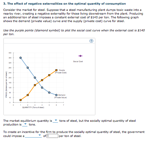 3. The effect of negative externalities on the optimal quantity of consumption
Consider the market for steel. Suppose that a steel manufacturing plant dumps toxic waste into a
nearby river, creating a negative externality for those living downstream from the plant. Producing
an additional ton of steel imposes a constant external cost of $140 per ton. The following graph
shows the demand (private value) curve and the supply (private cost) curve for steel.
Use the purple points (diamond symbol) to plot the social cost curve when the external cost is $140
per ton.
Sac Cont
O Say
Cet
Demand
P v
QUANTITY (araf ste
The market equilibrium quantity is
tons of steel, but the socially optimal quantity of steel
production is_ tons.
To create an incentive for the firm to produce the socially optimal quantity of steel, the government
could impose a
▼ of5
per ton of steel.
d al anid
